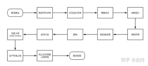 大學(xué)計(jì)算機(jī)專業(yè)學(xué)生必備軟件指南 學(xué)習(xí)、開(kāi)發(fā)與銷售技能全面提升