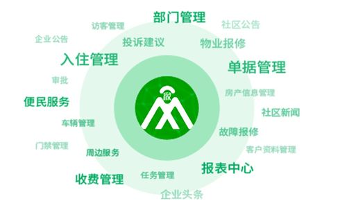 物業人的堅守與不易