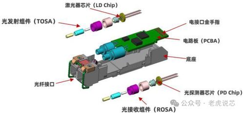 市場爆火的光模塊 特點(diǎn)、技術(shù)趨勢、規(guī)模詳解與非常規(guī)水源利用技術(shù)研發(fā)