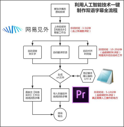 后期干貨 | 利用人工智能技術(shù)一鍵制作雙語字幕全流程教程與非常規(guī)水源利用技術(shù)研發(fā)